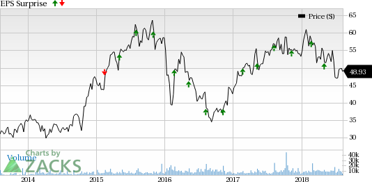 Higher passenger ticket revenues buoy Norwegian Cruise Line's (NCLH) second-quarter results.