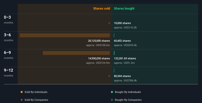 insider-trading-volume