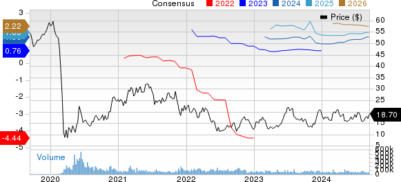 Norwegian Cruise Line Holdings Ltd. Price and Consensus