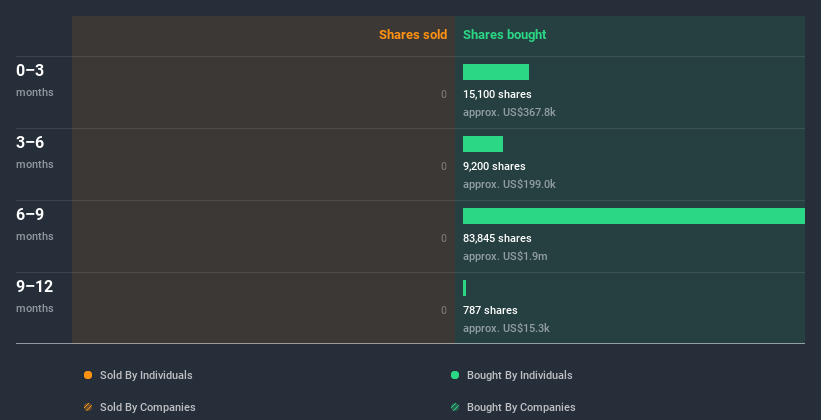 insider-trading-volume