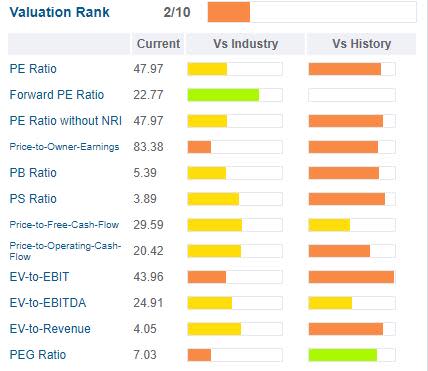 Baxter International: A Health Care Stock With an 89-Year History