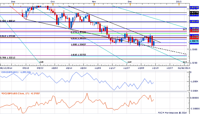 Price & Time: Important Timing Relationship Beckons USD/JPY