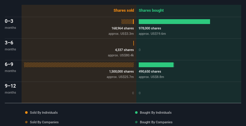 insider-trading-volume