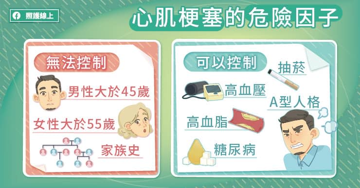 心肌梗塞的危險因子   圖：照護線上/提供