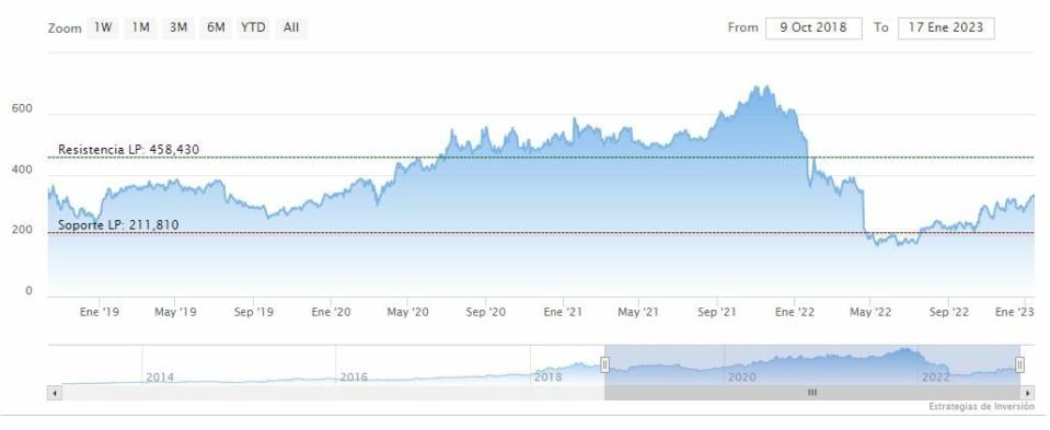 Pronóstico de caída de las ganancias para Netflix en el 4to trimestre