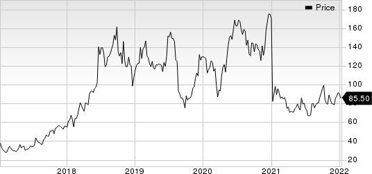 Sarepta Therapeutics, Inc. Price