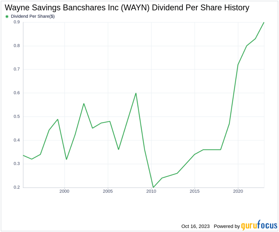 Wayne Savings Bancshares Inc's Dividend Analysis