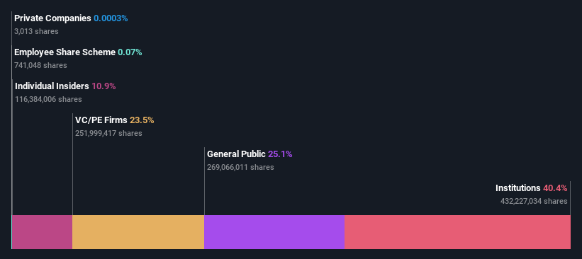 ownership-breakdown