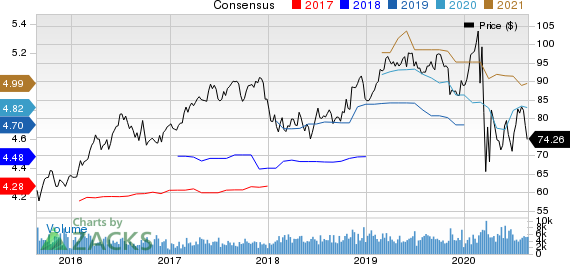 Pinnacle West Capital Corporation Price and Consensus