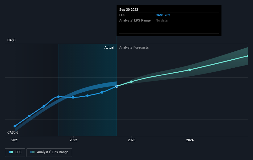 earnings-per-share-growth