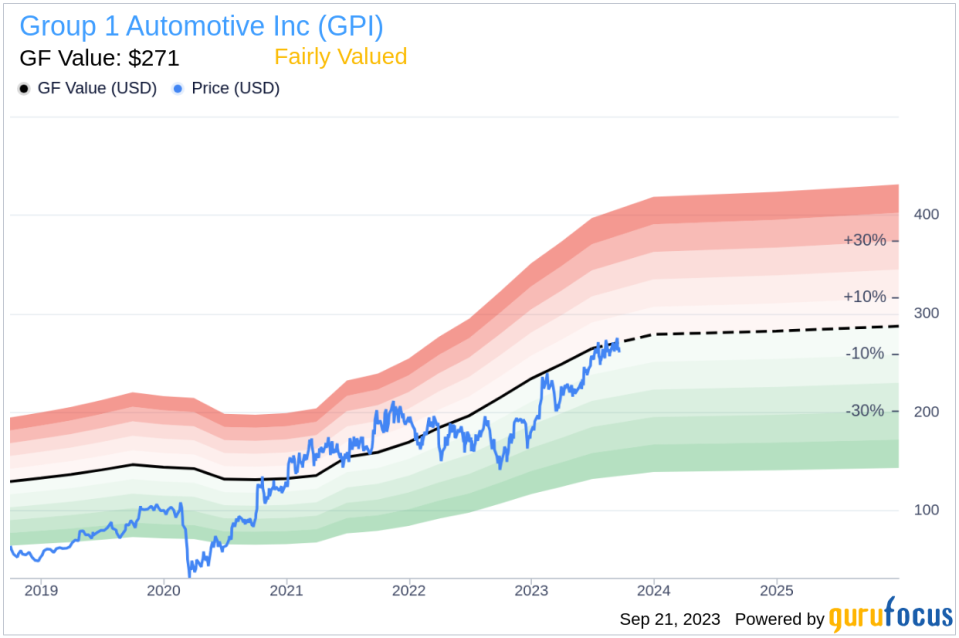 Insider Sell: SVP & CFO Daniel Mchenry Sells 2,259 Shares of Group 1 Automotive Inc