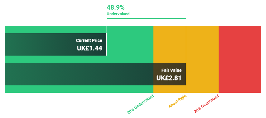 LSE:KIE Discounted Cash Flow as at Jul 2024