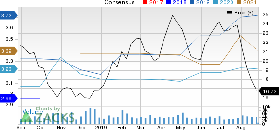 Meritor, Inc. Price and Consensus