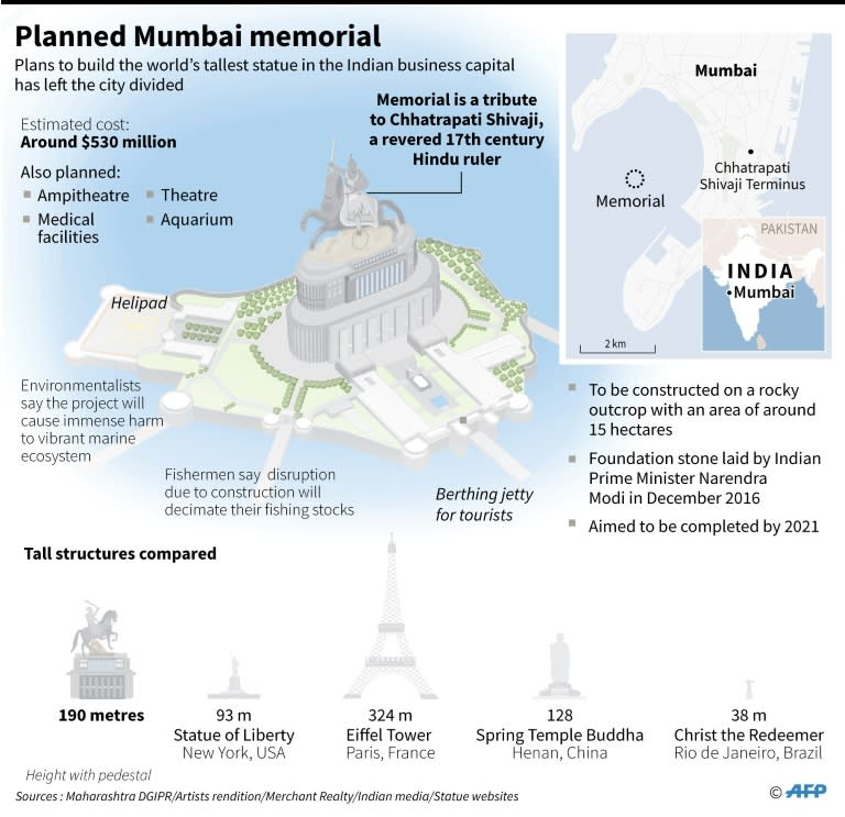 Graphic on the planned memorial in Mumbai, aimed to be the world's tallest statue at a cost of around $530 million
