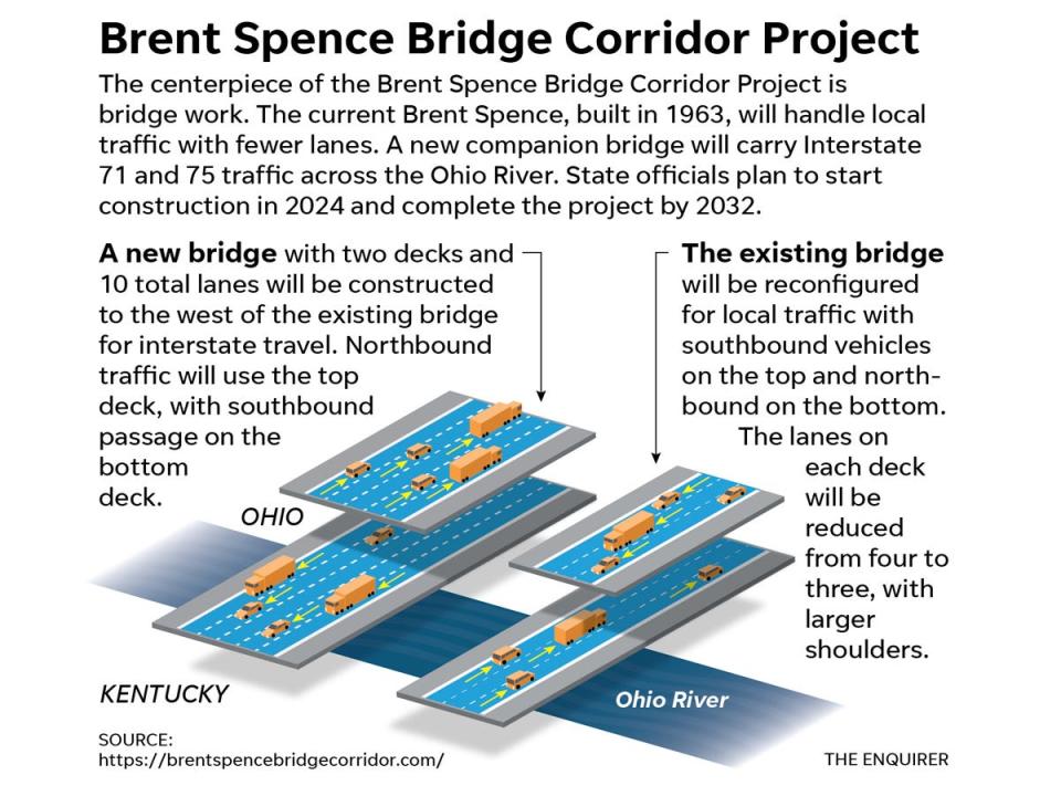 Brent Spence Bridge Corridor Project