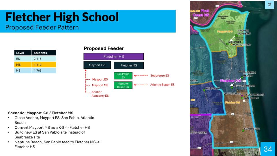 This page, shown to School Board members in March, summarized Fletcher High School's proposed feeder pattern.