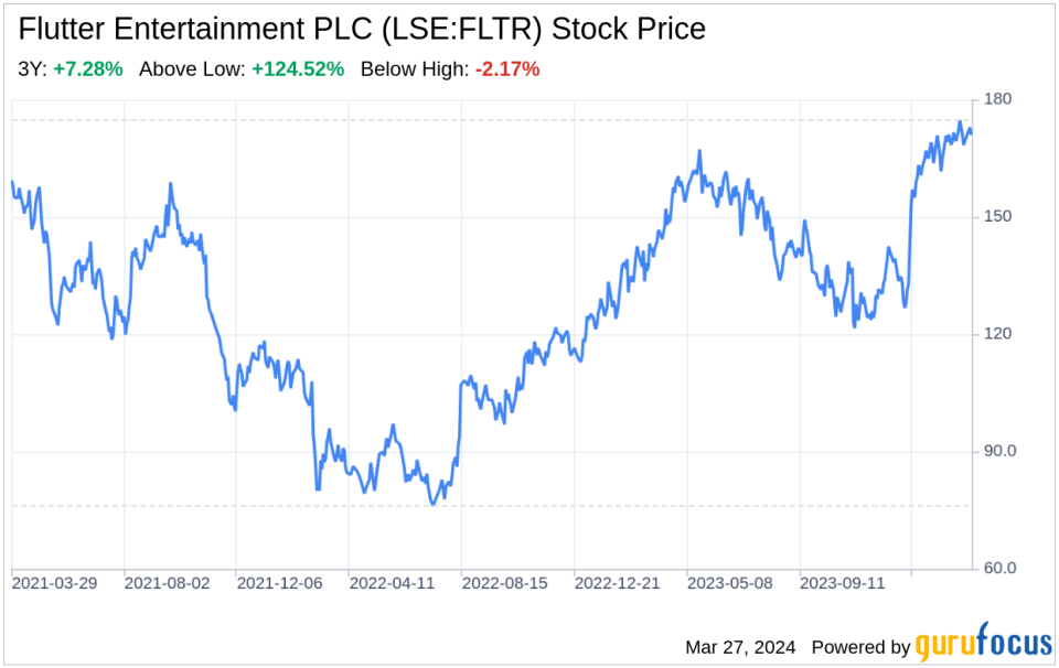 Decoding Flutter Entertainment PLC (LSE:FLTR): A Strategic SWOT Insight