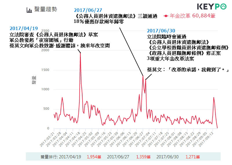 時事大數據分析　賴清德真的帶旺蔡英文民調？