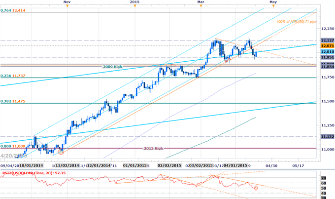 Scalp Webinar: USD Correction In Focus- Kiwi at Risk Sub 7700