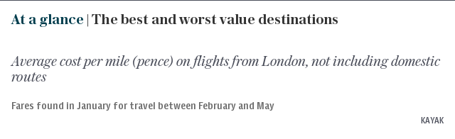 At a glance | The best and worst value destinations