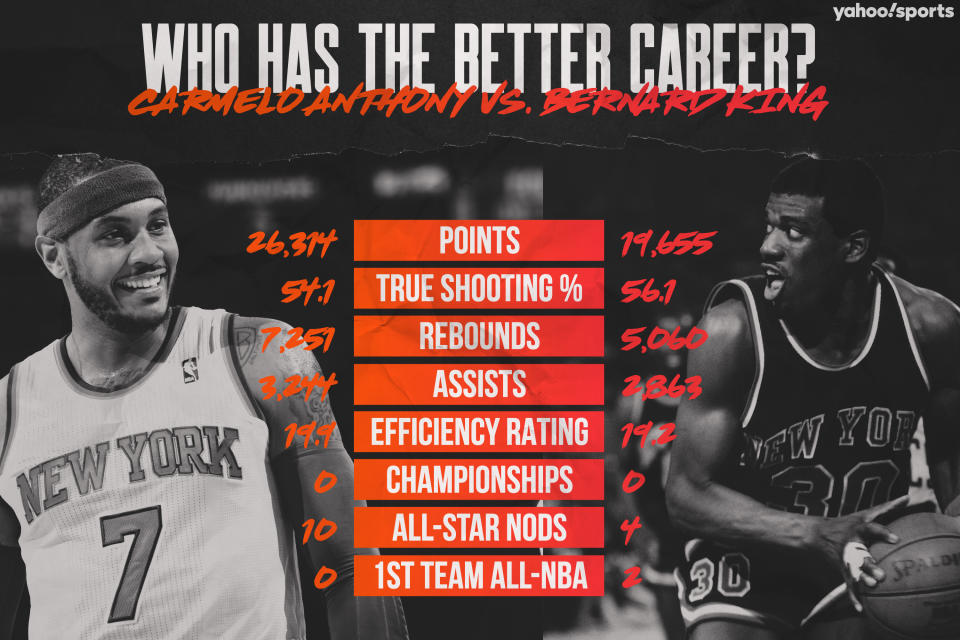 Carmelo Anthony vs. Bernard King (Yahoo Sports graphic)