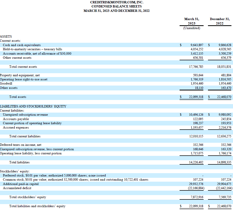 CreditRiskMonitor.com, Inc., Friday, May 12, 2023, Press release picture