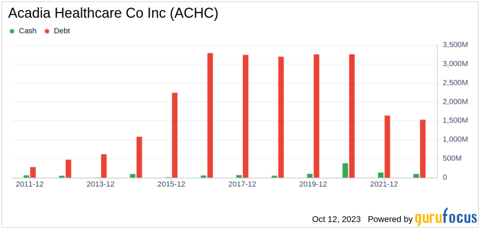 Acadia Healthcare Co (ACHC): A Comprehensive Analysis of Its Valuation