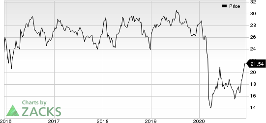 Enterprise Products Partners L.P. Price