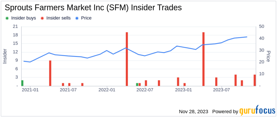 Insider Sell: Chief Supply Chain Officer Joseph Hurley Sells Shares of Sprouts Farmers Market Inc (SFM)