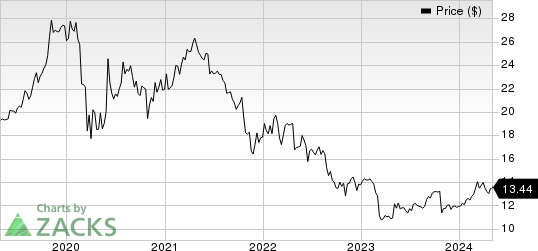 The Western Union Company Price