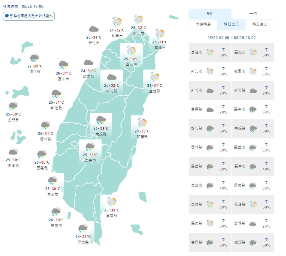 明鋒面漸近 中南部白天起雲多有雷雨