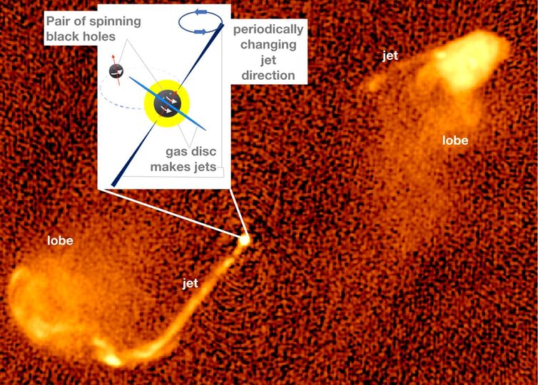 <span class="caption">Lobes are created by the jets depositing energy to surrounding particles.</span> <span class="attribution"><span class="license">Author provided</span></span>