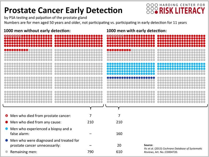 prostate cancer screening