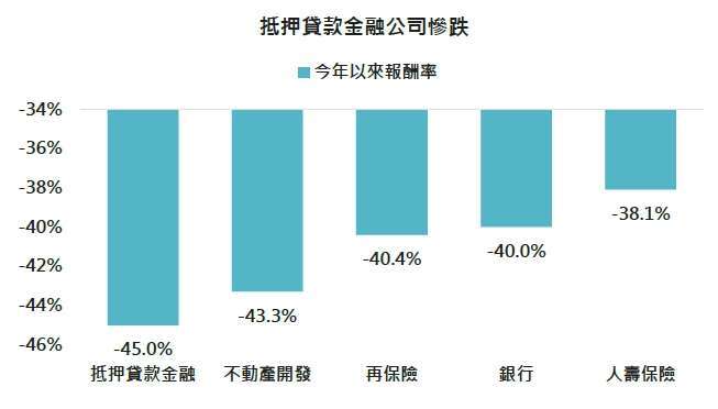 資料來源：Bloomberg，「鉅亨買基金」整理，2020/03/30。