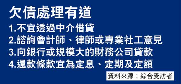 扮房委誘按樓 借57萬還93萬