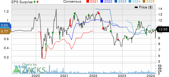 Accel Entertainment, Inc. Price, Consensus and EPS Surprise