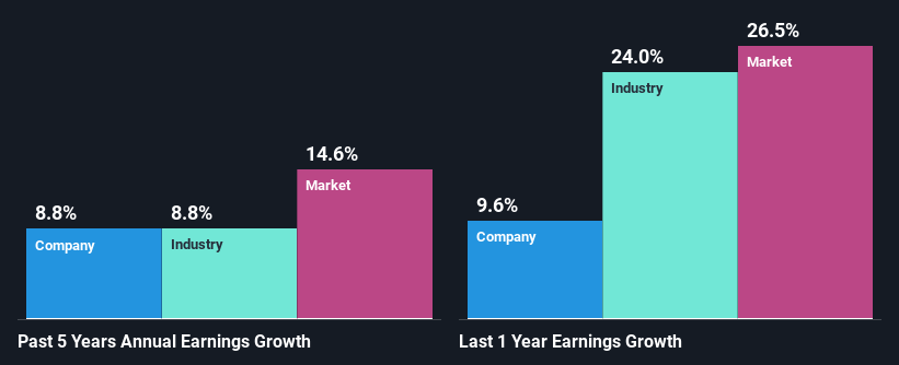 past-earnings-growth