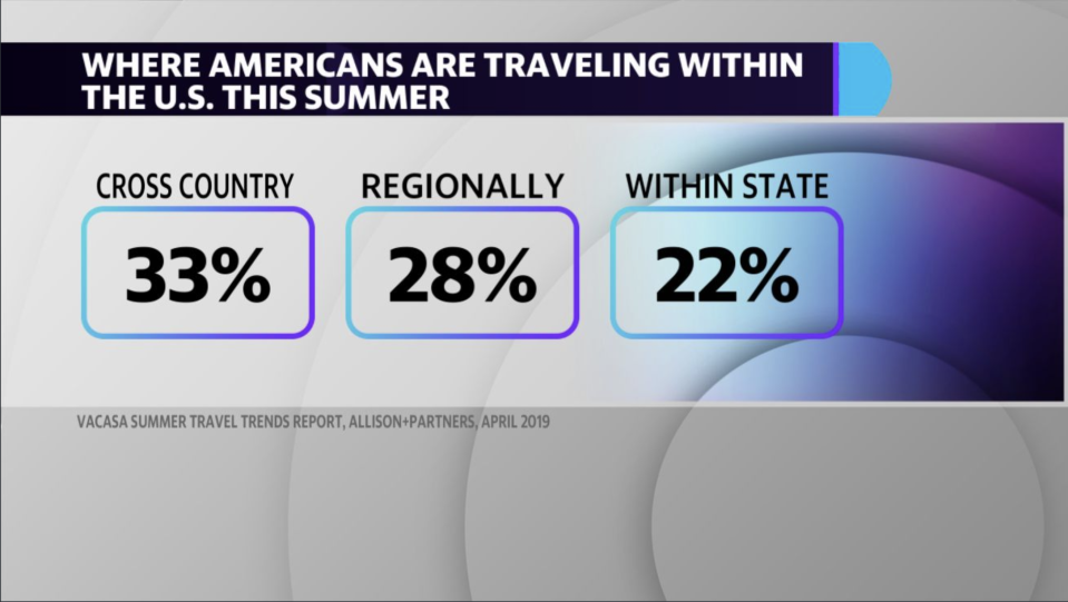 Vacasa Summer Travel Trends report