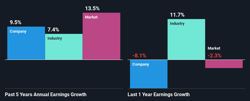 past-earnings-growth