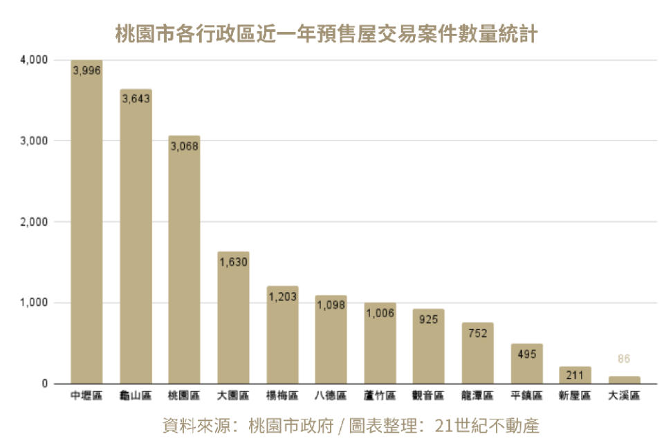 新增專案 57