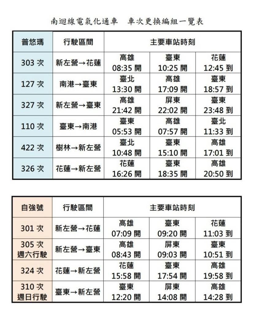 台鐵將自12月23日起進行時刻調整。（圖／台鐵局提供）