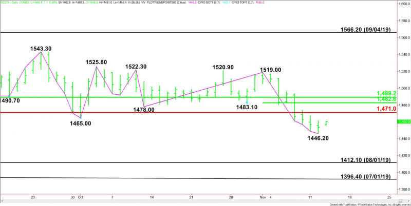 Daily December Comex Gold