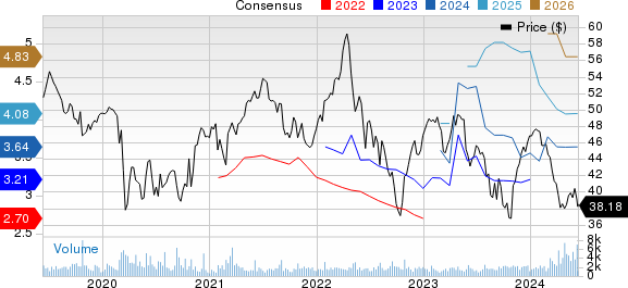 Rogers Communication, Inc. Price and Consensus