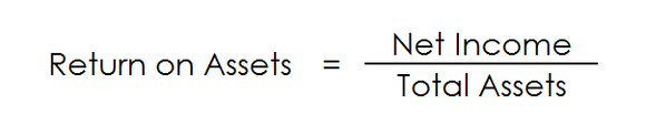 The calculation for return on assets.