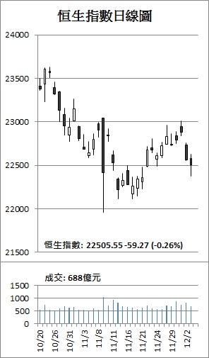 【收市解碼】深港通欠驚喜 港股表現牛皮