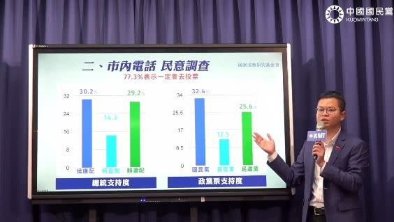 國民黨公布2024總統選舉最新民調記者會。（圖／翻攝國民黨直播）