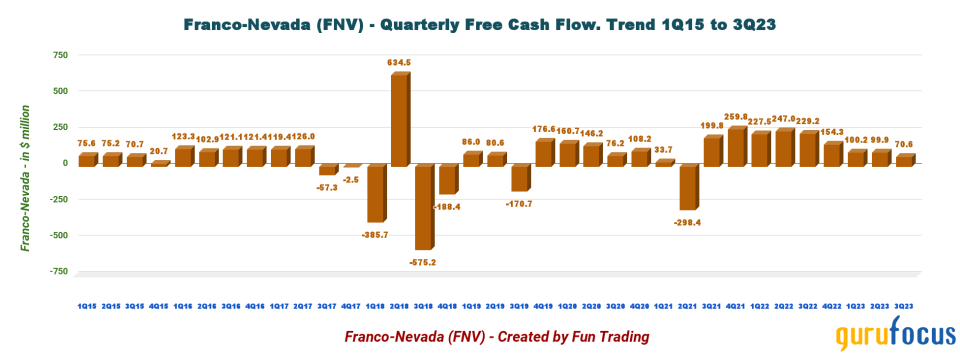 Franco-Nevada: A Setback Called Cobre Panama