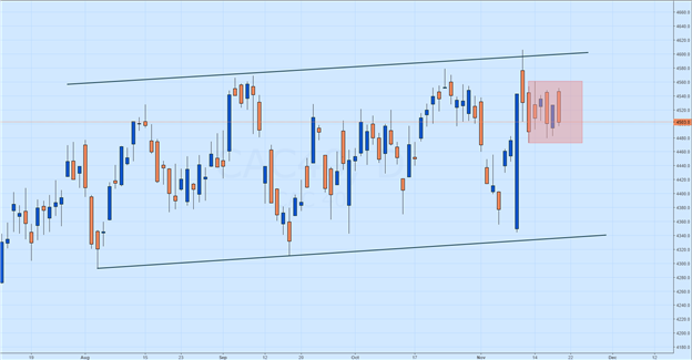 CAC 40 Closes Slow Trading Week Unchanged