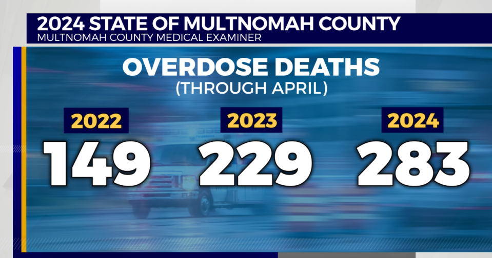 Multnomah County statistics through April 29, 2024 (KOIN)