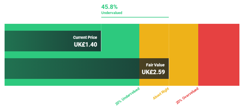 LSE:HFD Discounted Cash Flow as at Jul 2024